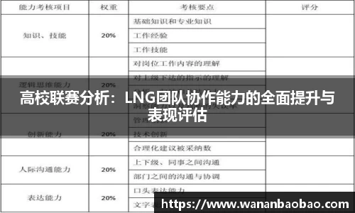 高校联赛分析：LNG团队协作能力的全面提升与表现评估