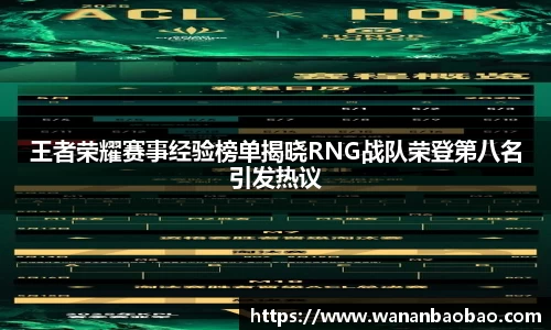 王者荣耀赛事经验榜单揭晓RNG战队荣登第八名引发热议